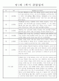 관찰일지 만1세 1년기록과 총평 (영아 한명당 일상생활2개,놀이활동4개) 1페이지