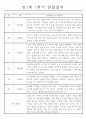 관찰일지 만1세 1년기록과 총평 (영아 한명당 일상생활2개,놀이활동4개) 2페이지