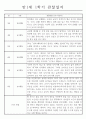관찰일지 만1세 1년기록과 총평 (영아 한명당 일상생활2개,놀이활동4개) 3페이지