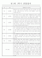 관찰일지 만1세 1년기록과 총평 (영아 한명당 일상생활2개,놀이활동4개) 4페이지