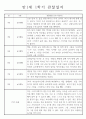 관찰일지 만1세 1년기록과 총평 (영아 한명당 일상생활2개,놀이활동4개) 5페이지
