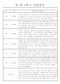 관찰일지 만1세 1년기록과 총평 (영아 한명당 일상생활2개,놀이활동4개) 6페이지