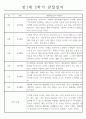 관찰일지 만1세 1년기록과 총평 (영아 한명당 일상생활2개,놀이활동4개) 8페이지