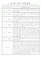 관찰일지 만1세 1년기록과 총평 (영아 한명당 일상생활2개,놀이활동4개) 9페이지