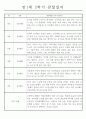 관찰일지 만1세 1년기록과 총평 (영아 한명당 일상생활2개,놀이활동4개) 10페이지