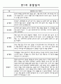 만1세 영아 놀이,일상 관찰일지 1년분량 32명 32페이지
