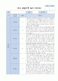 3-5월 관찰기록 일지 만3세 15명 1페이지
