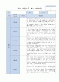 3-5월 관찰기록 일지 만3세 15명 13페이지