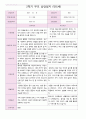 2학기 부모 상담일지 만5세 18 4페이지