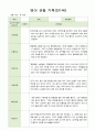 영아 관찰 기록 만1세 7명  9월-11월 1페이지