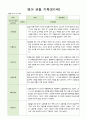영아 관찰 기록 만1세 7명  9월-11월 2페이지