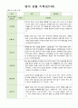 영아 관찰 기록 만1세 7명  9월-11월 4페이지