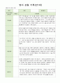 영아 관찰 기록 만1세 7명  9월-11월 5페이지