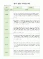 영아 관찰 기록 만1세 7명  9월-11월 7페이지