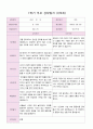 1학기 부모 상담일지 만5세 19 2페이지