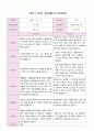 1학기 부모 상담일지 만5세 19 3페이지