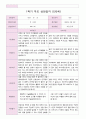 1학기 부모 상담일지 만5세 19 8페이지