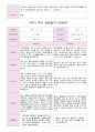 1학기 부모 상담일지 만5세 19 13페이지