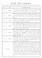 만3세반 1년 분량 관찰일지와 총평 (놀이활동4개,일상생활2개) 9페이지