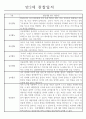 만2세 놀이활동,일상생활 관찰일지 발달평가 52명 19페이지