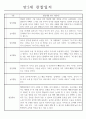 만2세 놀이활동,일상생활 관찰일지 발달평가 52명 20페이지