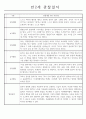 만2세 놀이활동,일상생활 관찰일지 발달평가 52명 28페이지