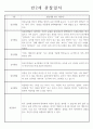만2세 놀이활동,일상생활 관찰일지 발달평가 52명 32페이지