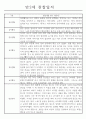 만2세 놀이활동,일상생활 관찰일지 발달평가 52명 35페이지