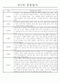 만2세 놀이활동,일상생활 관찰일지 발달평가 52명 36페이지
