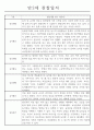 만2세 놀이활동,일상생활 관찰일지 발달평가 52명 37페이지