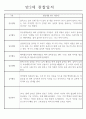 만2세 놀이활동,일상생활 관찰일지 발달평가 52명 41페이지