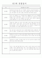 만2세 놀이활동,일상생활 관찰일지 발달평가 52명 42페이지