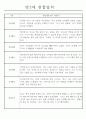 만2세 놀이활동,일상생활 관찰일지 발달평가 52명 45페이지