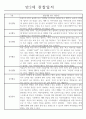만2세 놀이활동,일상생활 관찰일지 발달평가 52명 48페이지