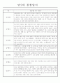 만2세 놀이활동,일상생활 관찰일지 발달평가 52명 51페이지