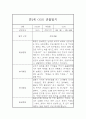만2세 2학기 관찰일지 (평가있음/일상생활,놀이활동) 1페이지