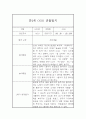 만2세 2학기 관찰일지 (평가있음/일상생활,놀이활동) 2페이지