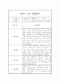 만2세 2학기 관찰일지 (평가있음/일상생활,놀이활동) 3페이지