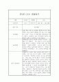 만2세 2학기 관찰일지 (평가있음/일상생활,놀이활동) 4페이지