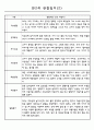 어린이집 만2세 영아 관찰일지 60명 2페이지
