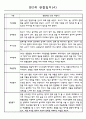 어린이집 만2세 영아 관찰일지 60명 4페이지