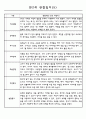 어린이집 만2세 영아 관찰일지 60명 5페이지