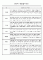 어린이집 만2세 영아 관찰일지 60명 8페이지