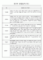 어린이집 만2세 영아 관찰일지 60명 10페이지
