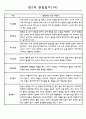 어린이집 만2세 영아 관찰일지 60명 14페이지