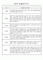 어린이집 만2세 영아 관찰일지 60명 15페이지
