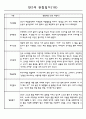 어린이집 만2세 영아 관찰일지 60명 18페이지