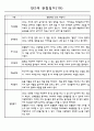 어린이집 만2세 영아 관찰일지 60명 19페이지