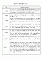 어린이집 만2세 영아 관찰일지 60명 22페이지