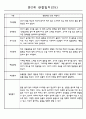어린이집 만2세 영아 관찰일지 60명 25페이지